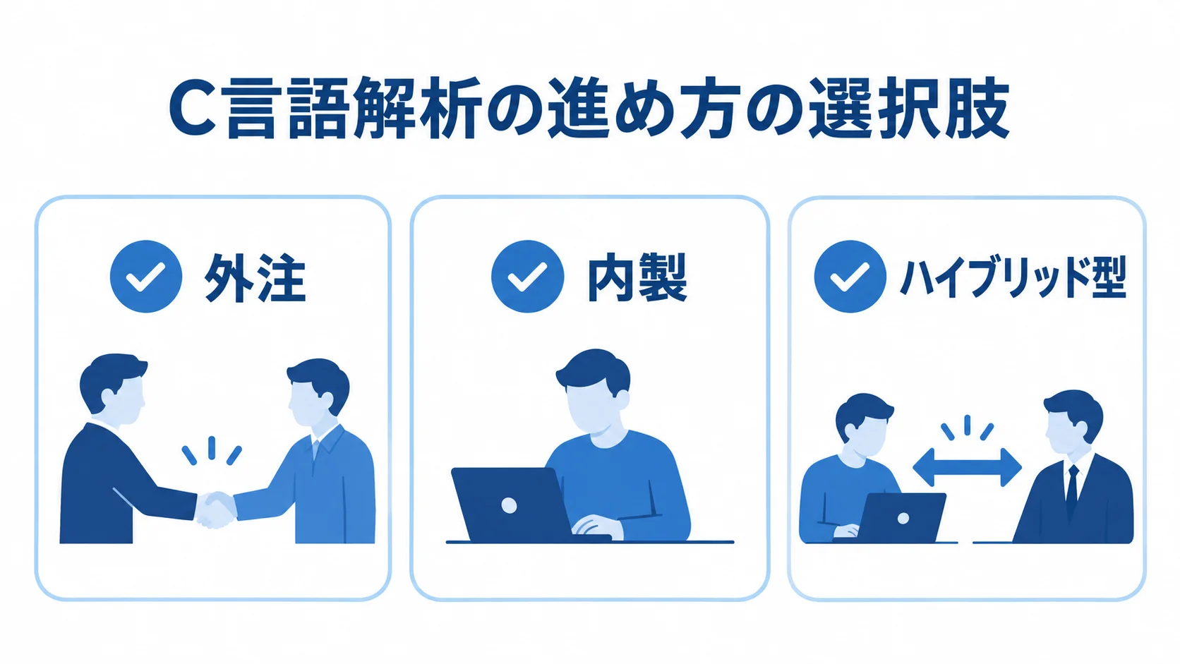 外注・内製・ハイブリッド型の進め方 C言語リバースエンジニアリングの進め方として、外注、内製、ハイブリッド型の3案を並べた図解。