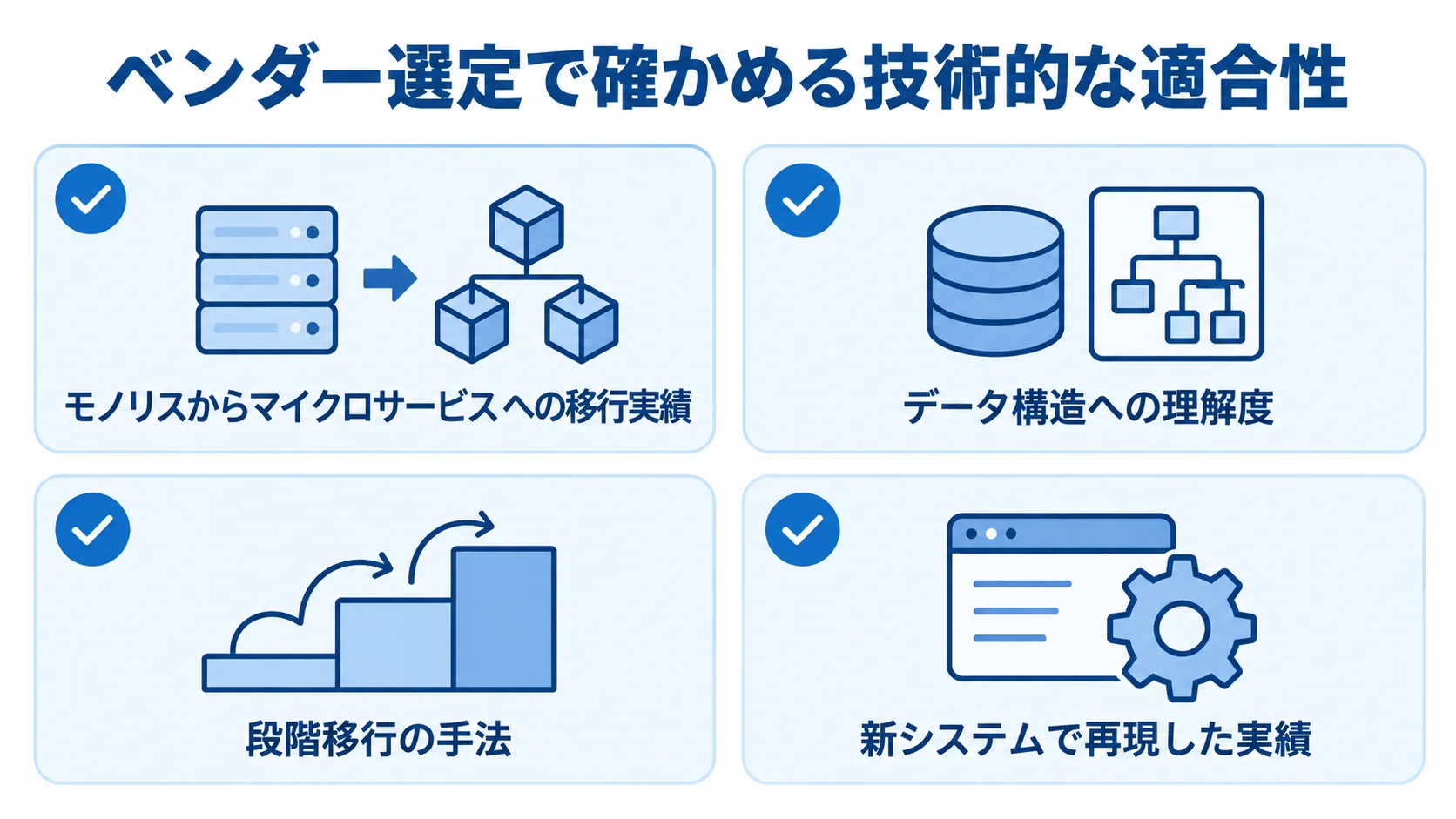 ベンダー選定で確認する技術的な適合性 ベンダー選定で確認する移行実績、データ構造への理解度、段階移行の手法、既存アルゴリズムの再現実績を並べたチェックリスト。