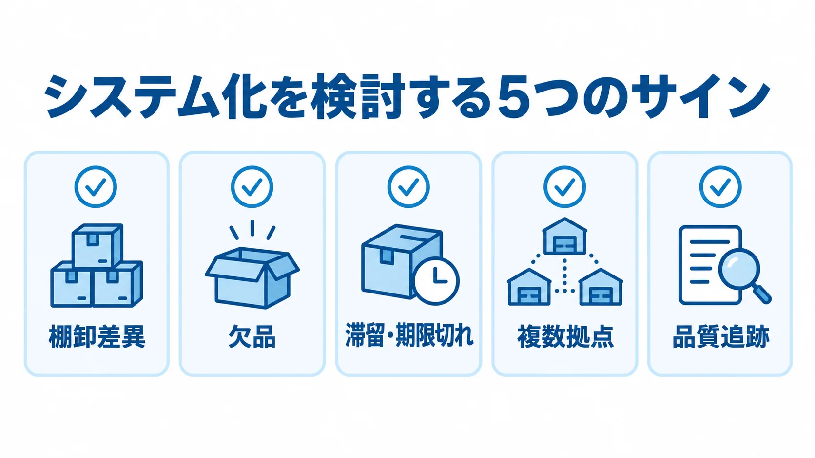 システム化を検討する5つのサインを並べたチェックカード。 システム化を検討する5つのサインをカードで示した図。