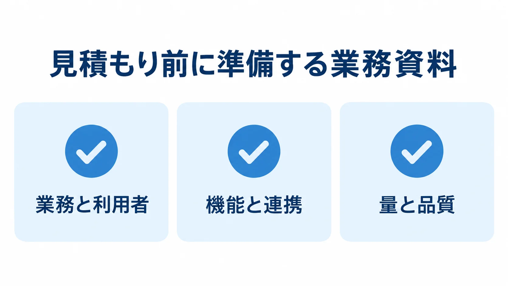 見積もり前の業務資料 見積もり前に準備する業務と利用者、機能と連携、量と品質の3項目を並べた図