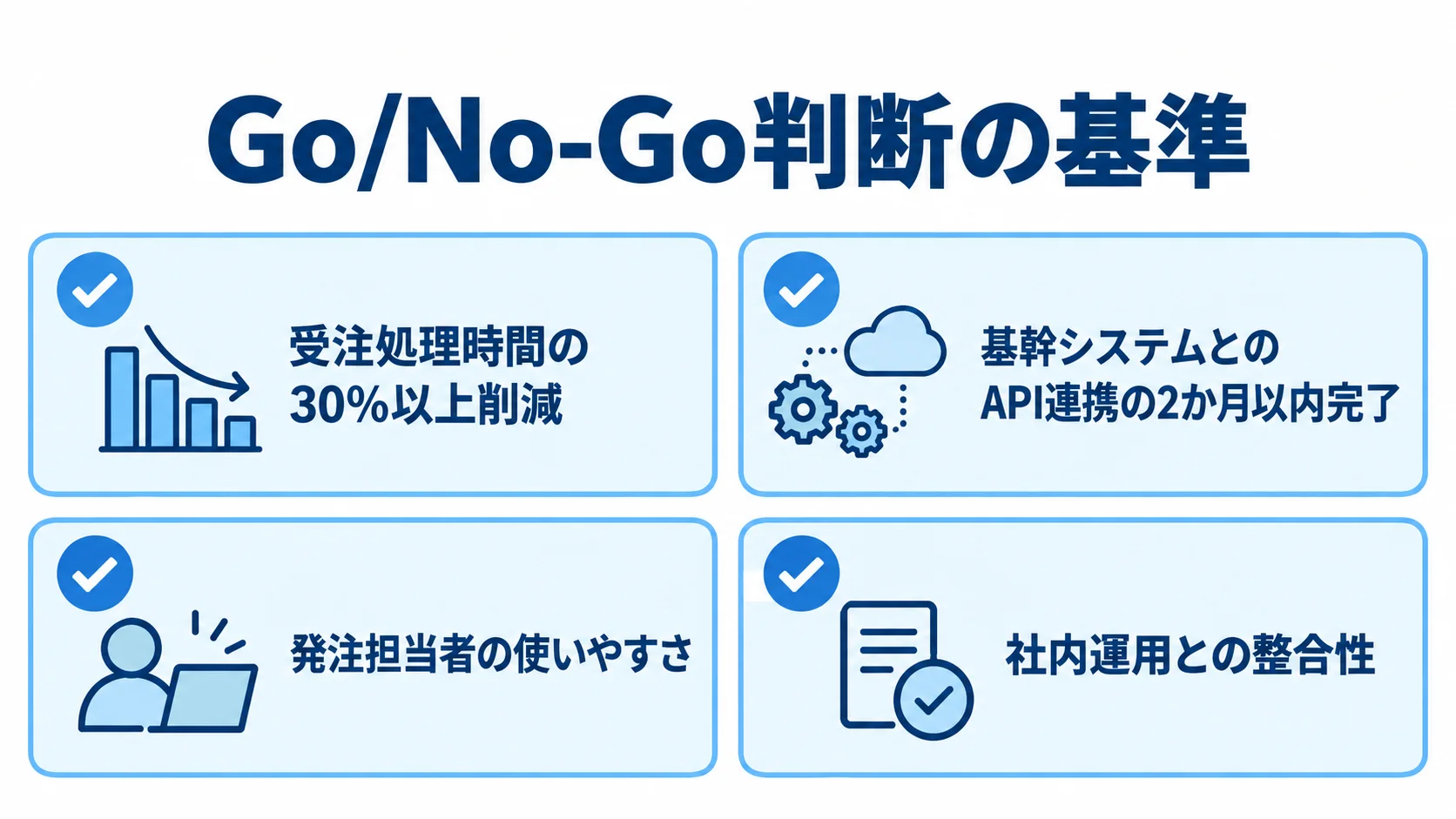 Go/No-Go判断に使う処理時間、API連携、利用者評価、社内運用の4基準を示した図