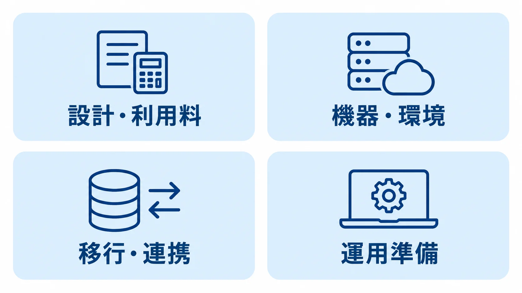 見積に含める費用項目の図 見積の費用項目を設計・利用料、機器・環境、移行・連携、運用準備の4区分で示した図。