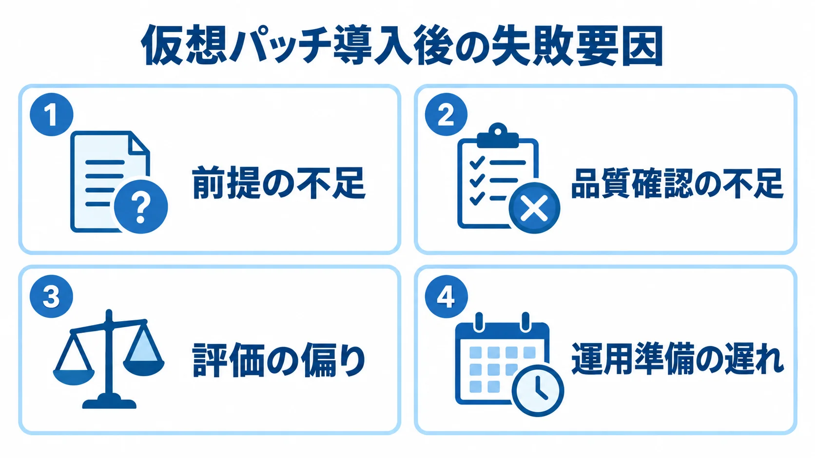 仮想パッチ導入後に確認する失敗要因 仮想パッチ導入後の失敗要因として、前提の不足、品質確認の不足、評価の偏り、運用準備の遅れを示す4分割図。