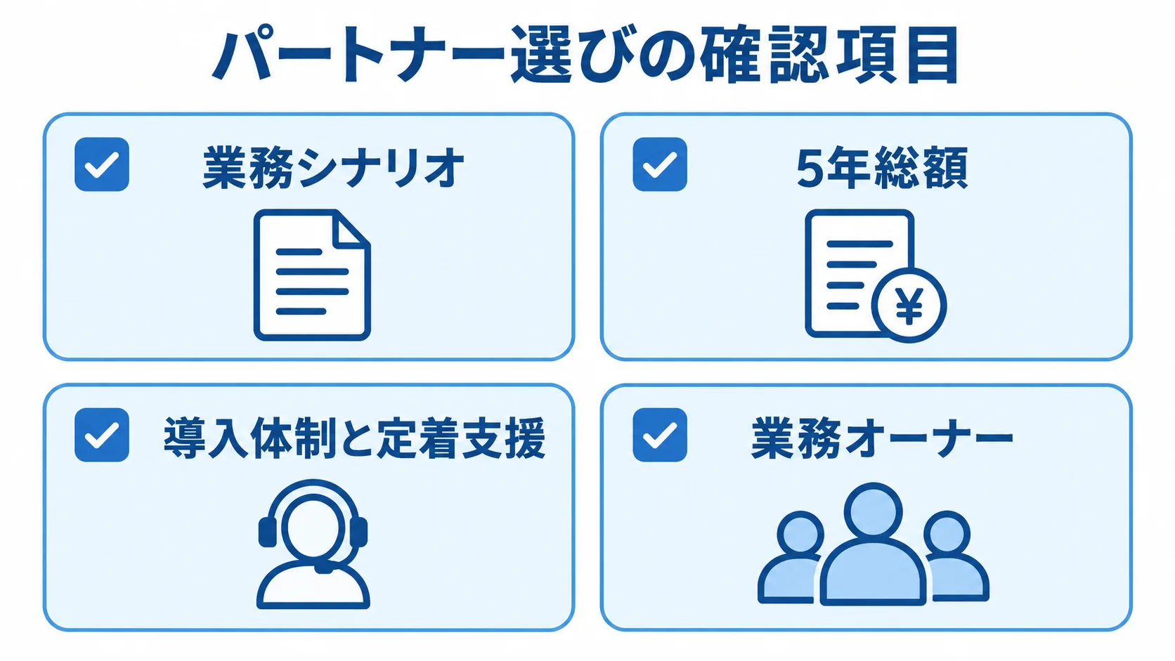 パートナー選びの確認項目 パートナー選びで確認する業務シナリオ、5年総額、導入体制と定着支援、業務オーナーを示すチェックリスト。