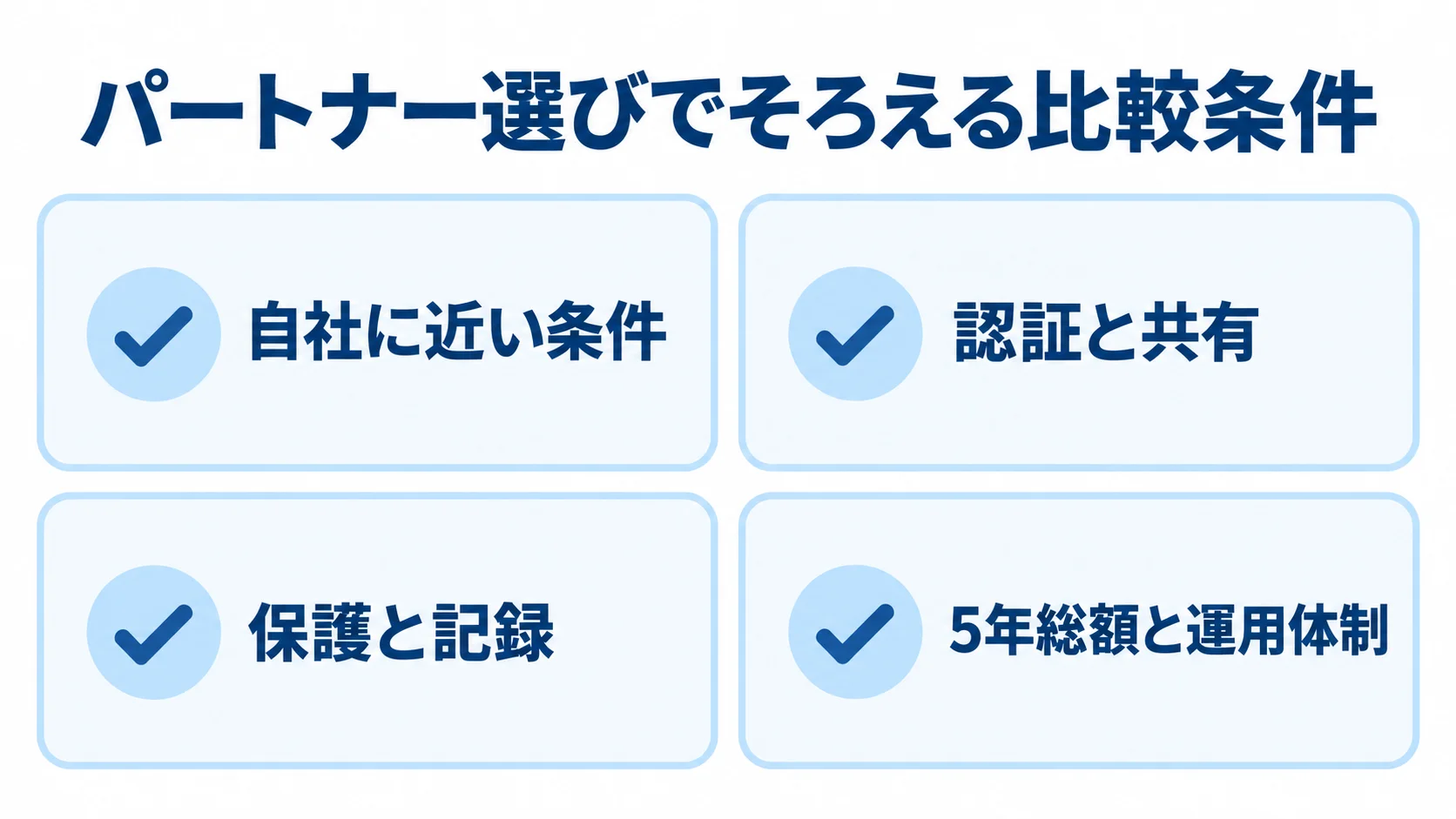 ファイル共有システムのパートナー比較条件 パートナー選びでそろえる、自社に近い条件、認証と共有、保護と記録、5年総額と運用体制の4項目を示したチェックリスト。