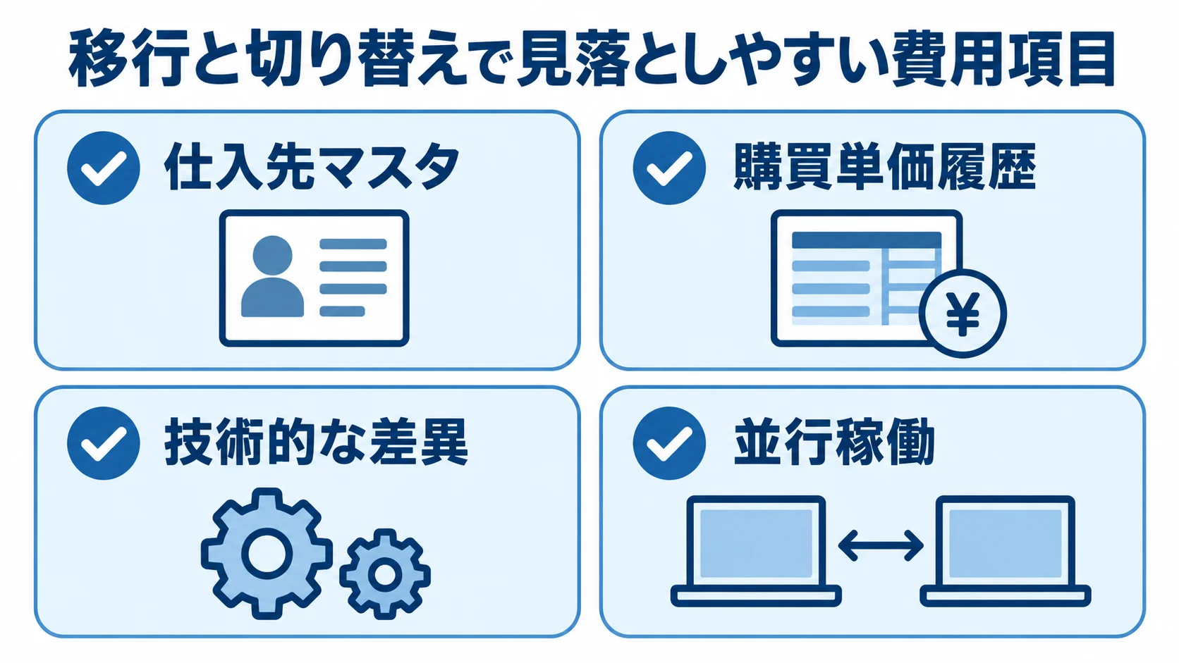 移行と切り替えの追加費用につながる4項目のカード図 仕入先マスタ、購買単価履歴、技術的な差異、並行稼働の4項目を、移行と切り替えで見落としやすい費用として並べた図。