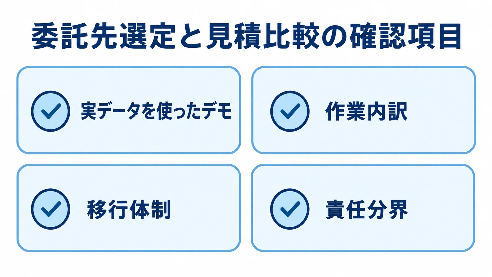 委託先と見積の確認項目を示す図解 委託先選定と見積比較で確認する実データのデモ、作業内訳、移行体制、責任分界の4項目を示す図解