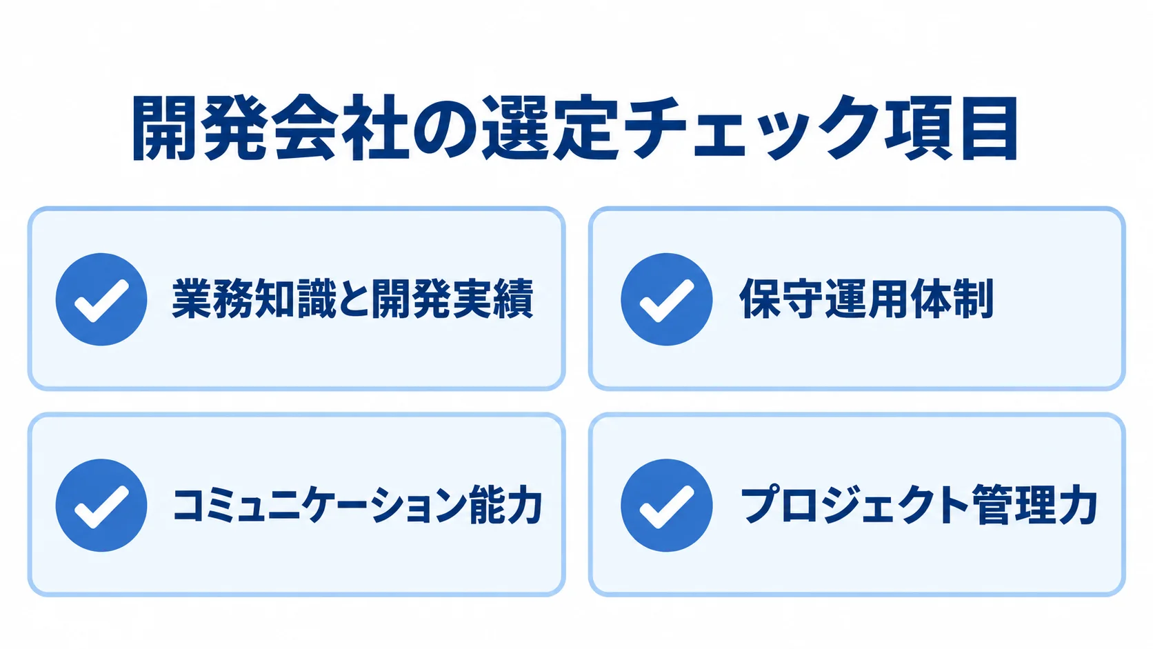 注文管理システム開発会社の選び方 業務知識と開発実績、保守運用体制、コミュニケーション能力、プロジェクト管理力の確認項目を示した図