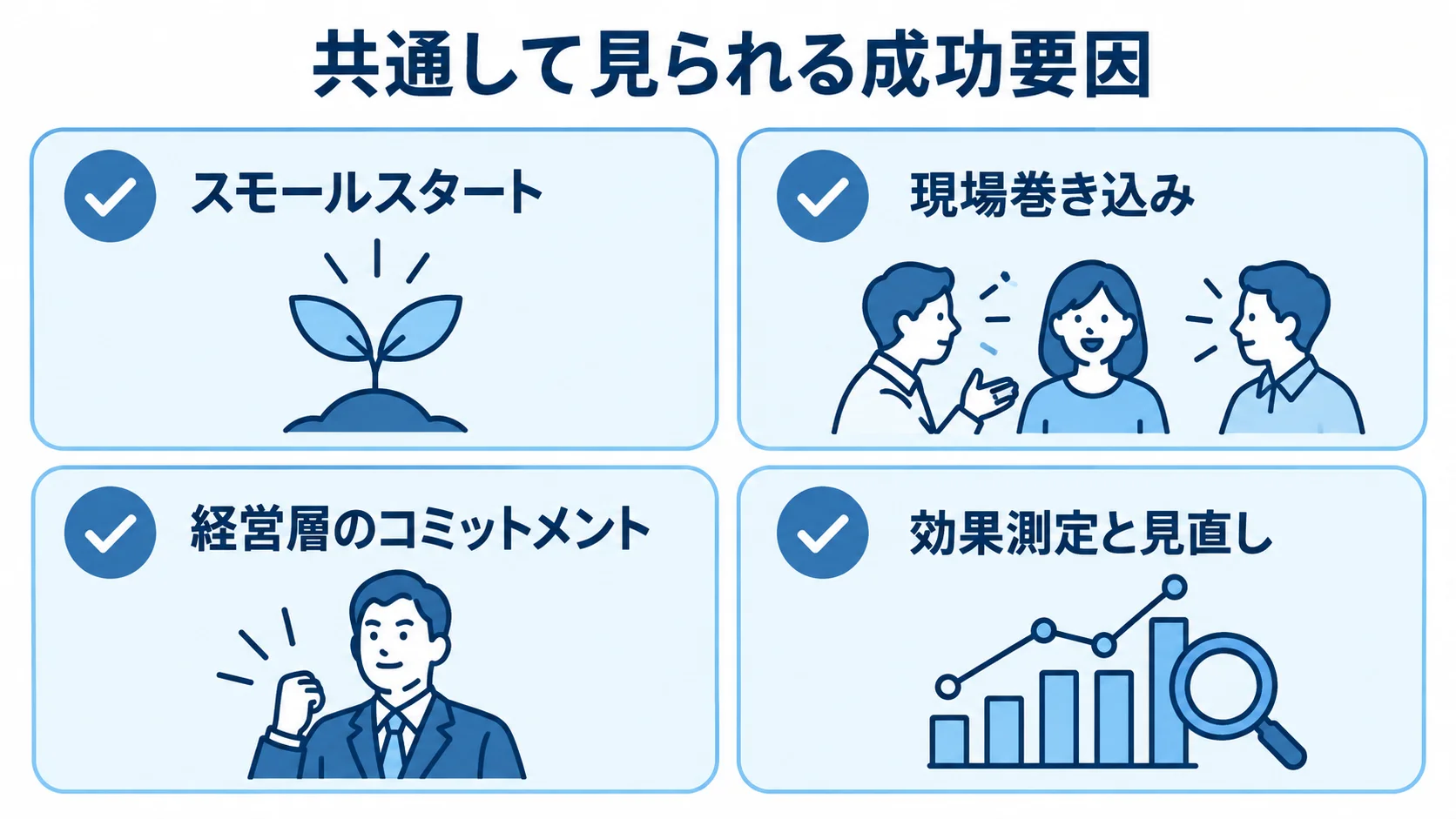 業務効率化を定着させる成功要因 業務効率化の定着に関わるスモールスタート、現場巻き込み、経営層のコミットメント、効果測定と見直しを並べた図