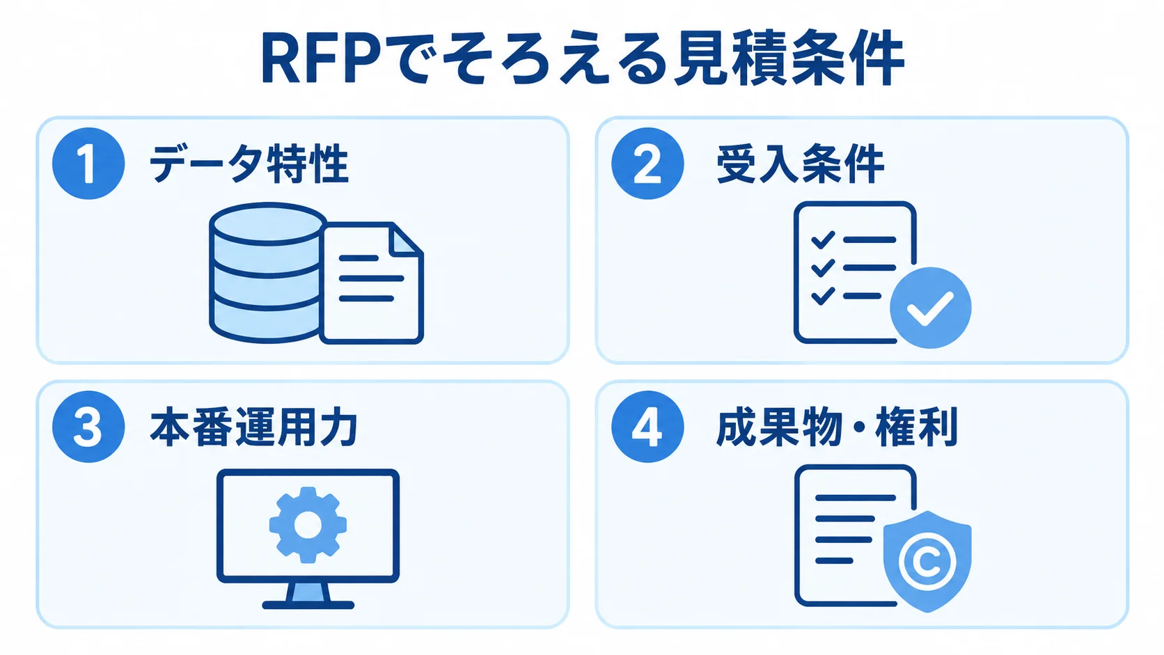 TensorFlow開発の見積もりでそろえる4つの論点。 データ特性、受入条件、本番運用力、成果物・権利の4項目を並べた見積条件の図。