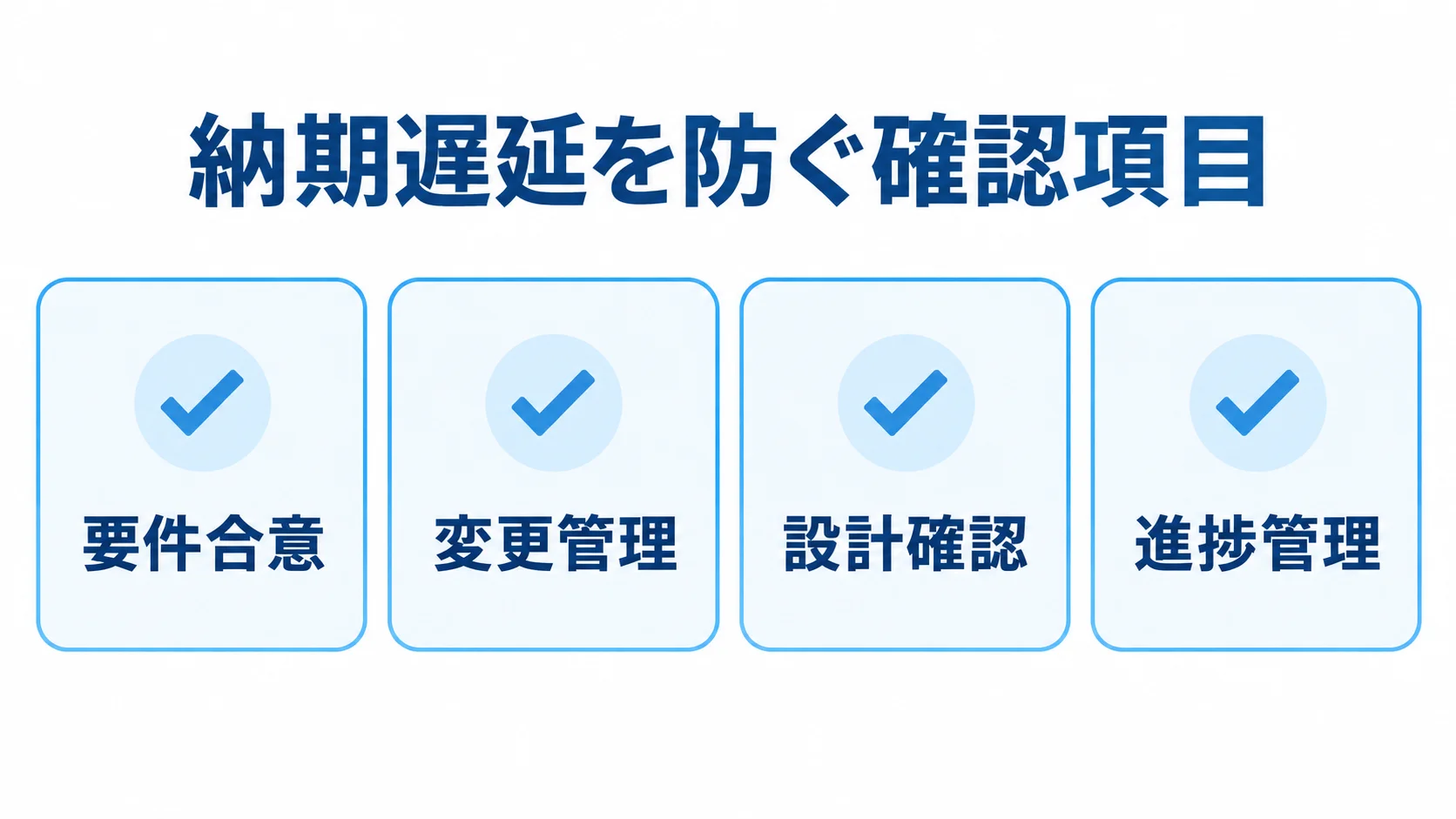 納期遅延を防ぐ4つの確認項目 要件合意、変更管理、設計確認、進捗管理の4項目をチェックカードで整理した図解。
