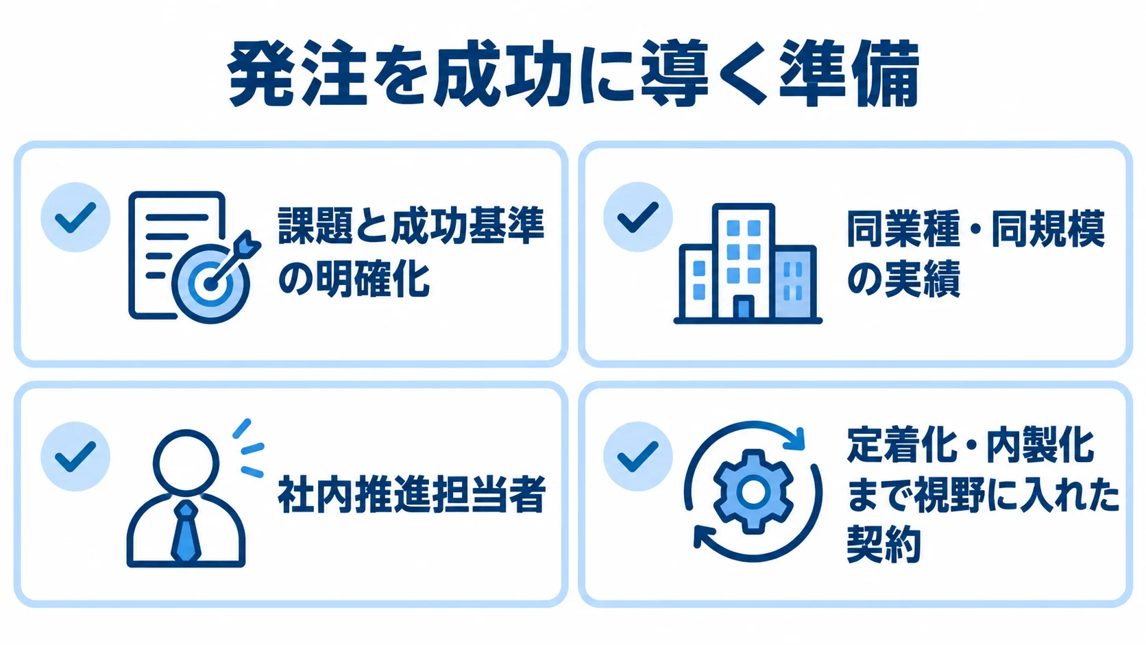 発注前の課題整理、実績確認、担当者設定、契約検討を示すチェックリスト。