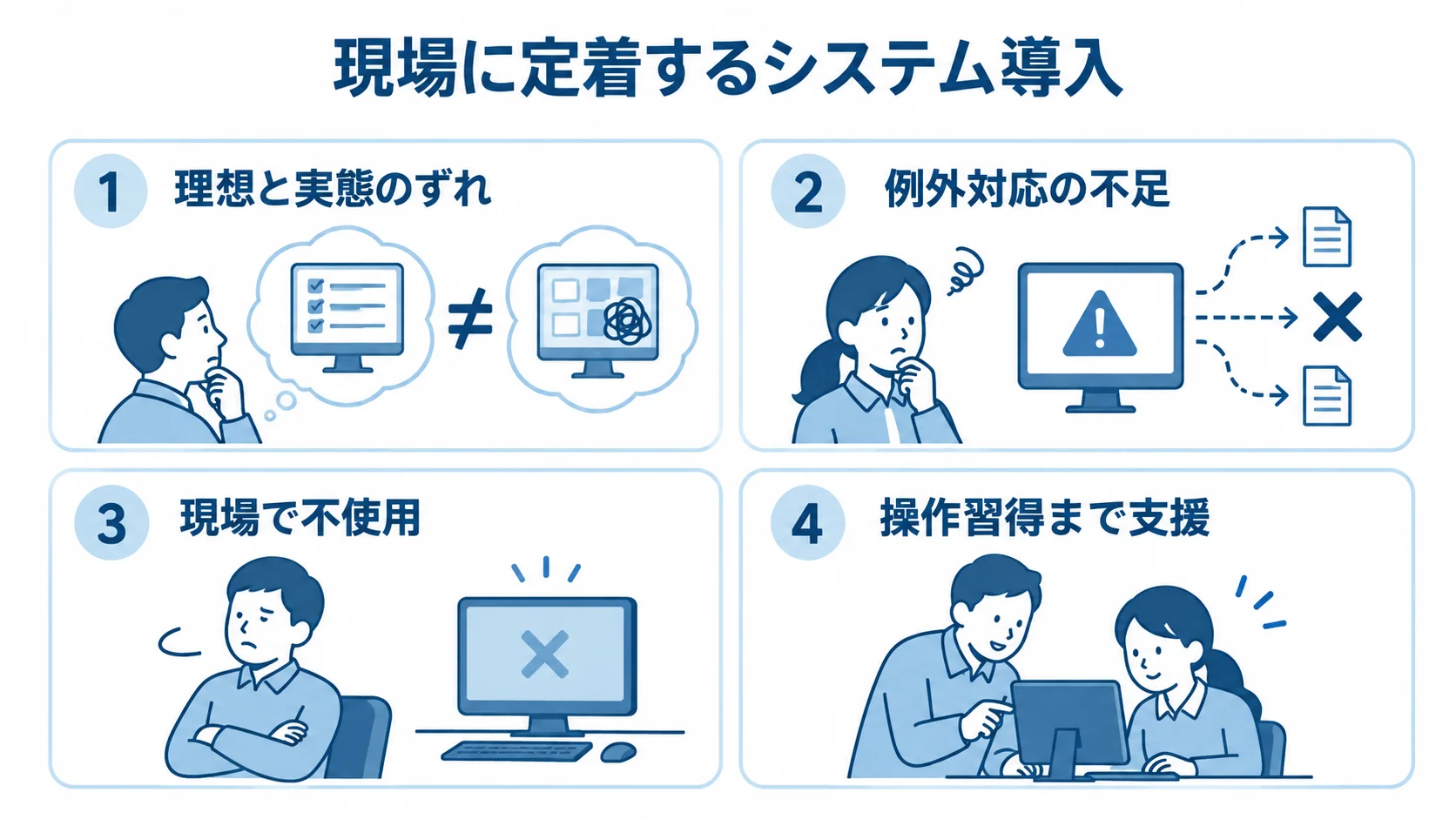 現場に合わない導入の三つの問題と、操作習得まで支援する立て直しを並べたパネル図。