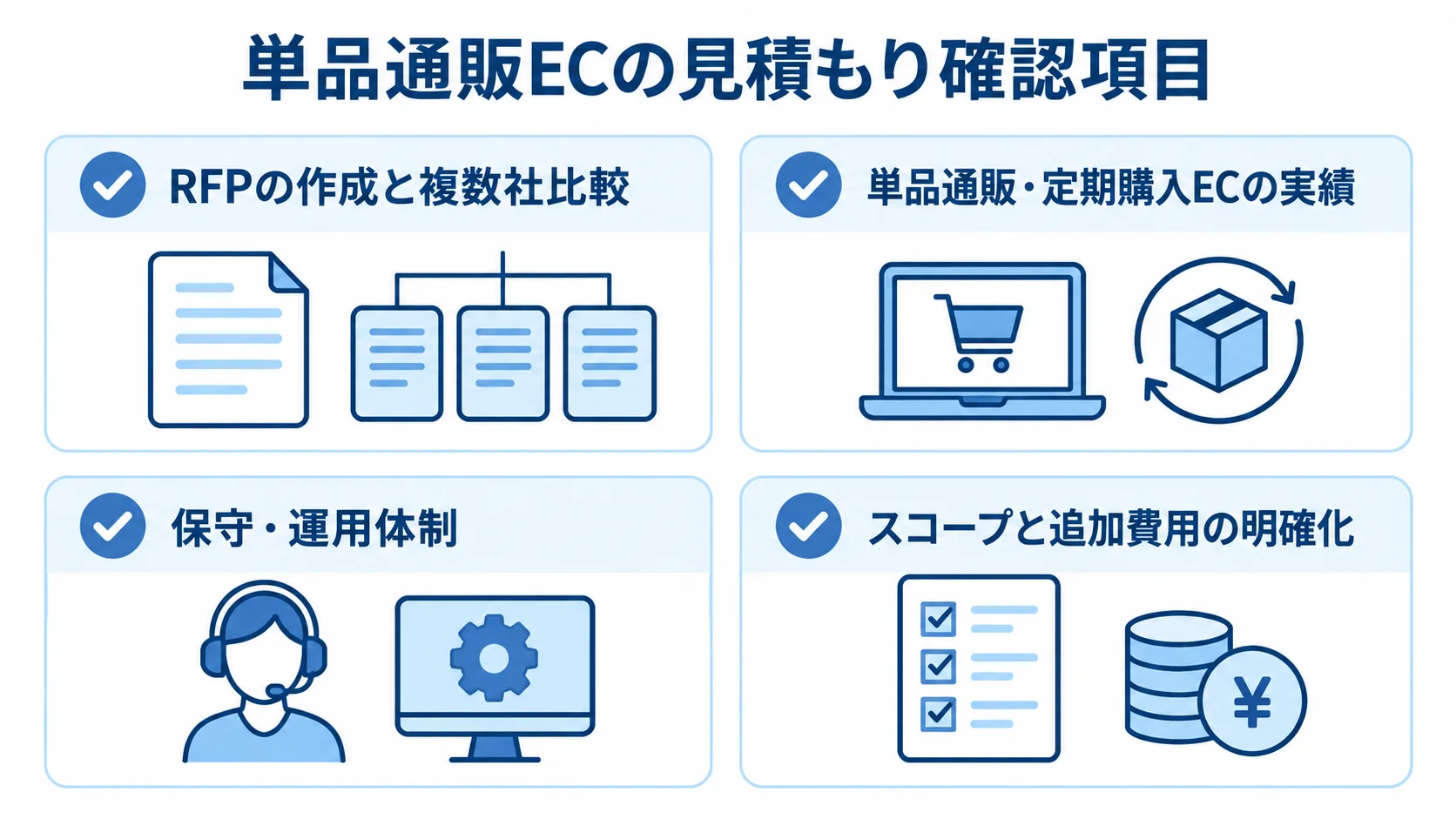 単品通販EC開発の見積もり確認項目 RFPの作成と複数社比較、単品通販・定期購入ECの実績、保守・運用体制、スコープと追加費用を確認するチェックリスト