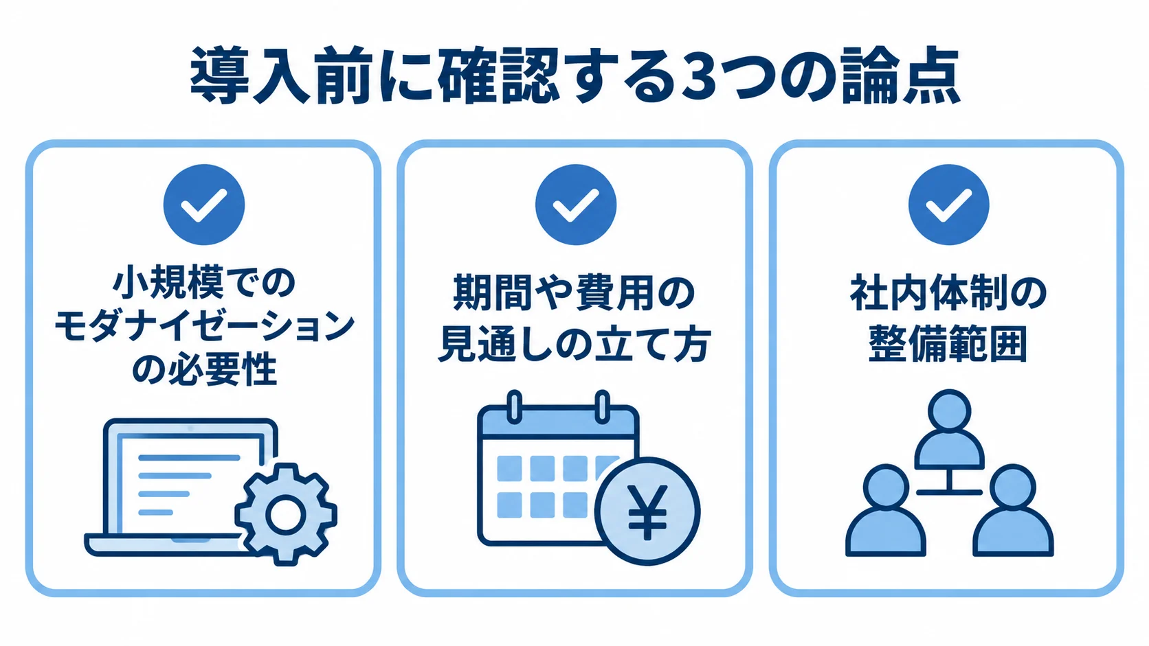 見積管理システムのモダナイゼーション導入前チェック項目 導入前の確認項目として、小規模でのモダナイゼーションの必要性、期間や費用の見通しの立て方、社内体制の整備範囲を3枚のカードに示した図。