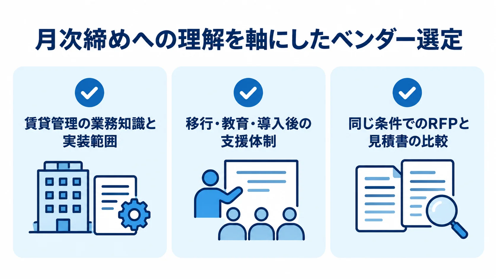 家賃管理システムのベンダー選定で見る3つの観点 ベンダー選定の観点として、業務知識と実装範囲、移行・教育・支援体制、RFPと見積書の同条件比較を並べた図。