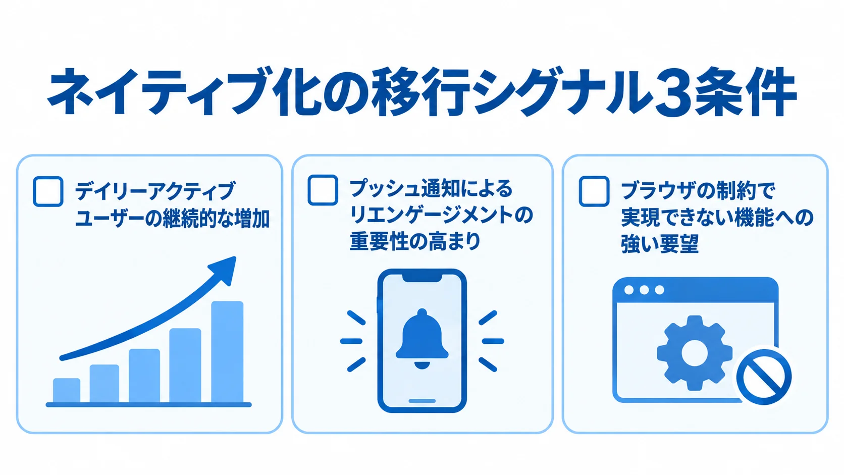 ネイティブ化を検討する3つの移行シグナル デイリーアクティブユーザーの増加、プッシュ通知の重要性、ブラウザ制約への要望を並べたネイティブ化の判断図。