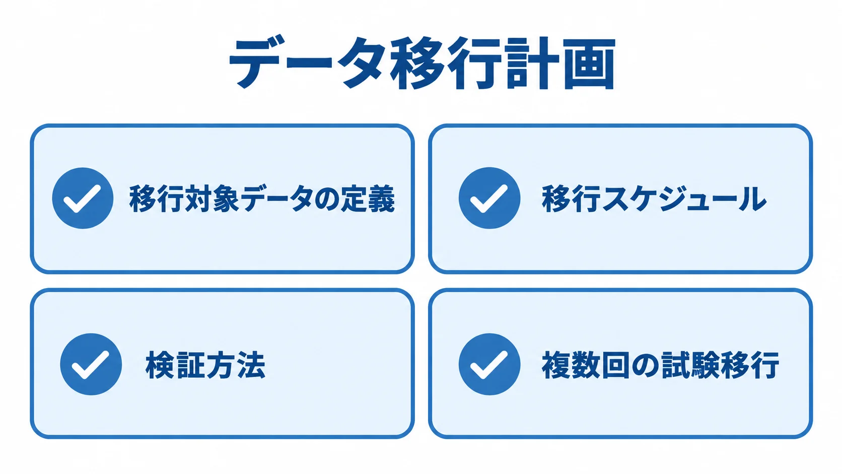 卸売業界システムのデータ移行計画 移行対象データの定義、移行スケジュール、検証方法、複数回の試験移行を並べたチェックリスト。