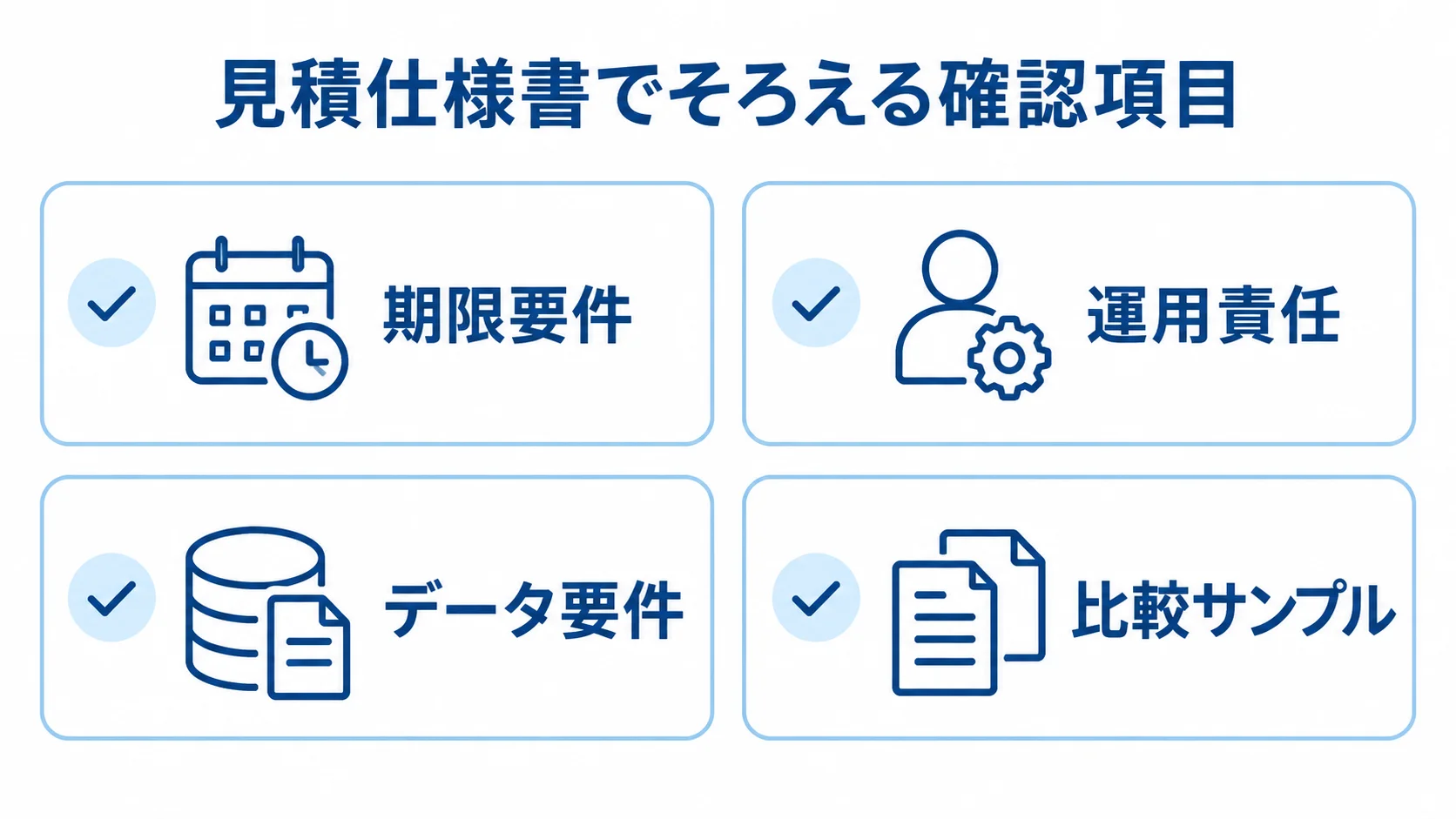 見積仕様書に記す期限要件、運用責任、データ要件、比較サンプルをカードに並べた図です。