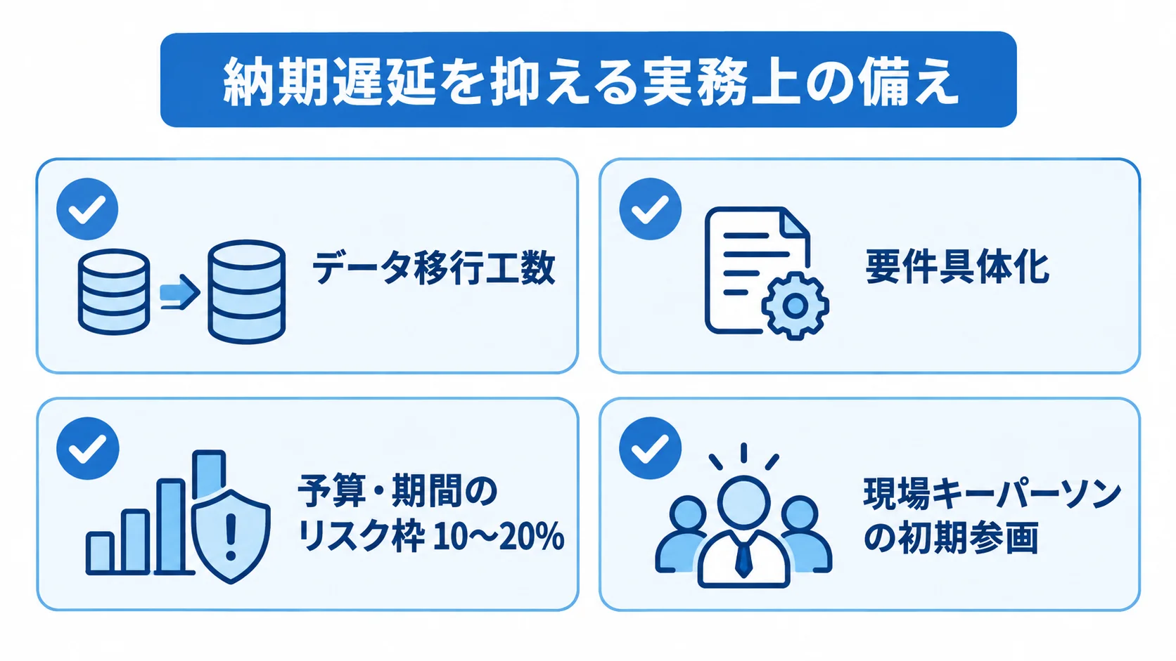 納期遅延対策として確認する4項目 データ移行工数や要件具体化など、納期遅延を抑える4つの備えをカードで示した図。