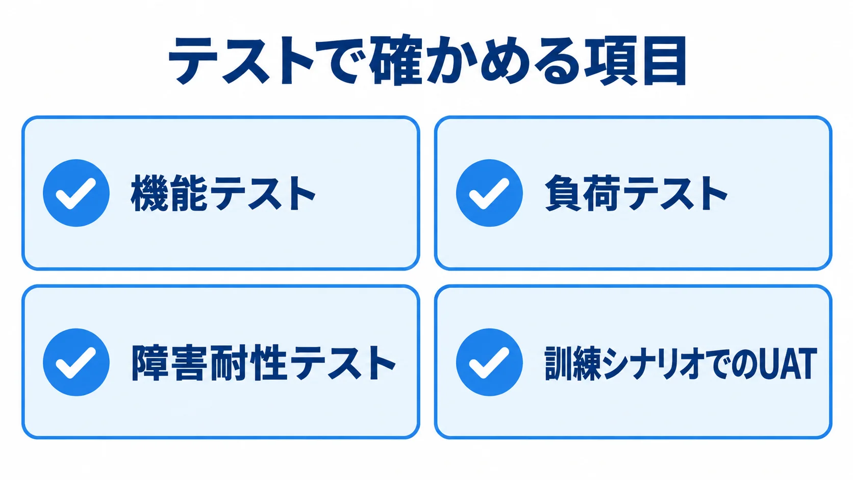安否確認システム開発のテスト項目を示す図解 安否確認システムのテスト項目として、機能、負荷、障害耐性、訓練シナリオでのUATを並べたチェックリスト図解