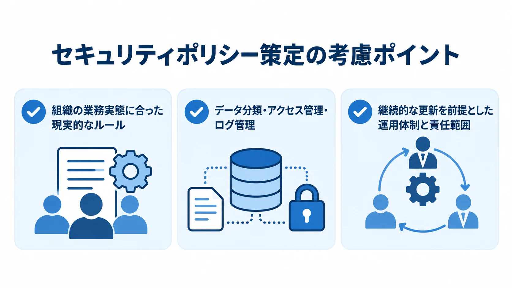 セキュリティポリシー策定の考慮点を、業務に合うルール、優先領域、運用体制の3項目で示したチェックリスト