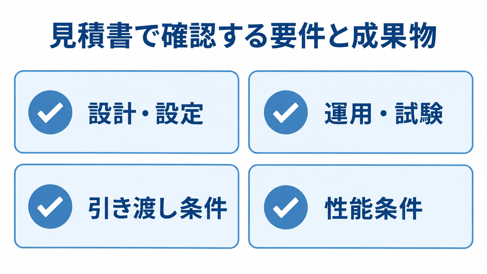 HAProxyの見積書で確認する4項目 見積書を確認する項目として、設計・設定、運用・試験、引き渡し条件、性能条件を4枚のカードで示した図。