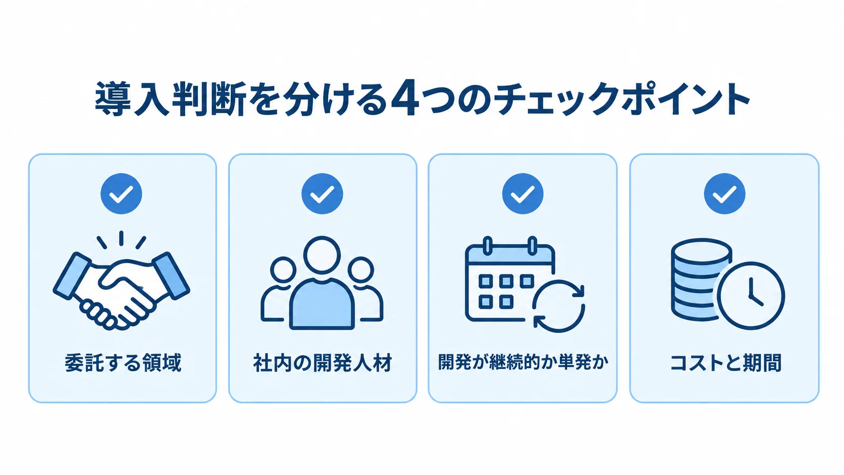 外部チーム導入を判断する4つのチェックポイント 導入判断の4つのチェックポイントとして、委託する領域、社内の開発人材、開発が継続的か単発か、コストと期間を並べた図。
