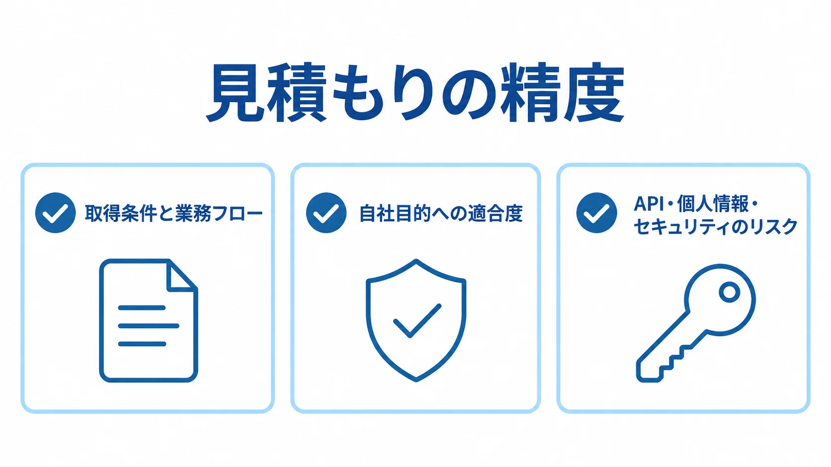 見積もりの確認項目として、取得条件と業務フロー、自社目的への適合度、APIや個人情報などのリスクを並べたチェックリスト。