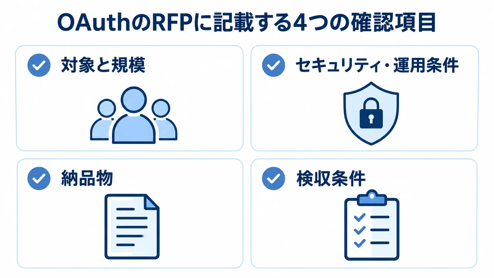 OAuthのRFPに記載する対象と規模、セキュリティ・運用条件、納品物、検収条件の4項目を示した図。