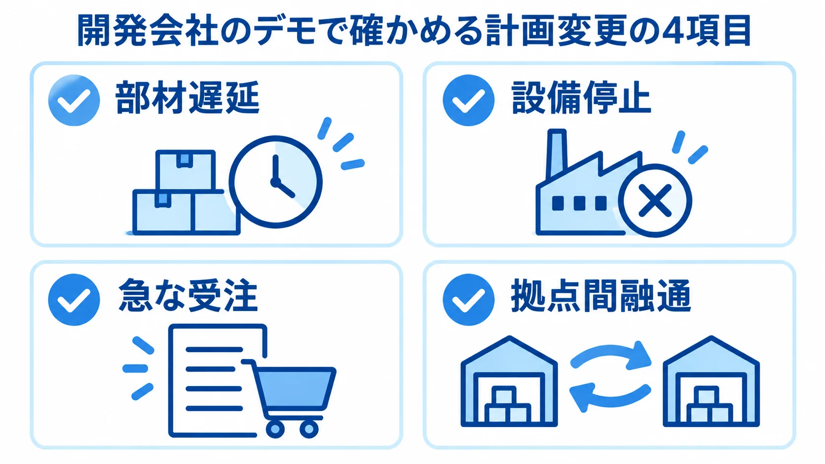 需給調整システムのデモ確認シナリオ 開発会社のデモで確認する部材遅延、設備停止、急な受注、拠点間融通の4シナリオ