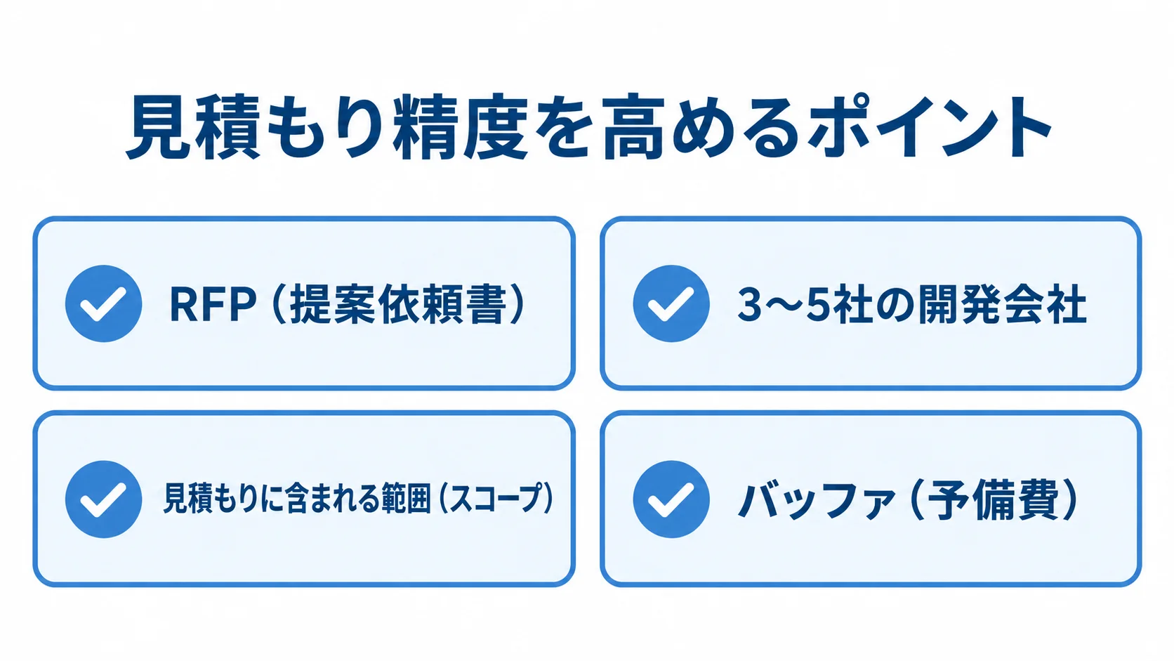見積もり精度を高める確認項目 見積もり前に準備するRFP、依頼先、スコープ、予備費を並べたチェックリスト図