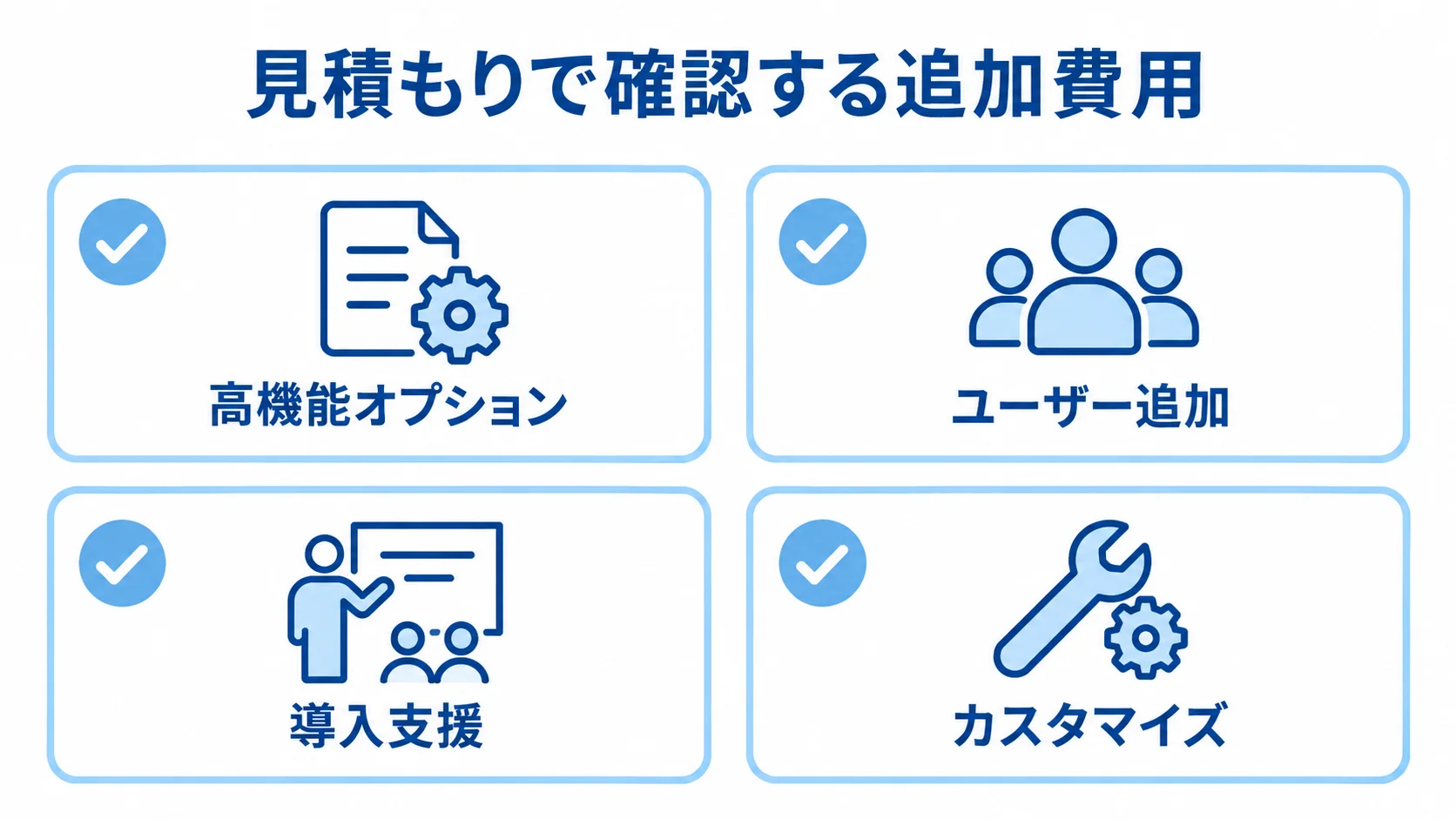 会議室予約システムの見積もりで確認する追加費用 見積もりで確認する追加費用として、高機能オプション、ユーザー追加、導入支援、カスタマイズを並べたチェックリスト図解。