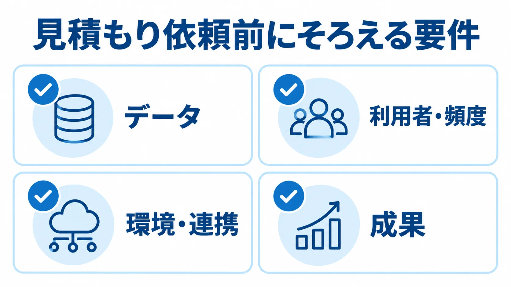 見積もり依頼前に整理するデータ、利用者・頻度、環境・連携、成果の4項目を示すチェックリスト