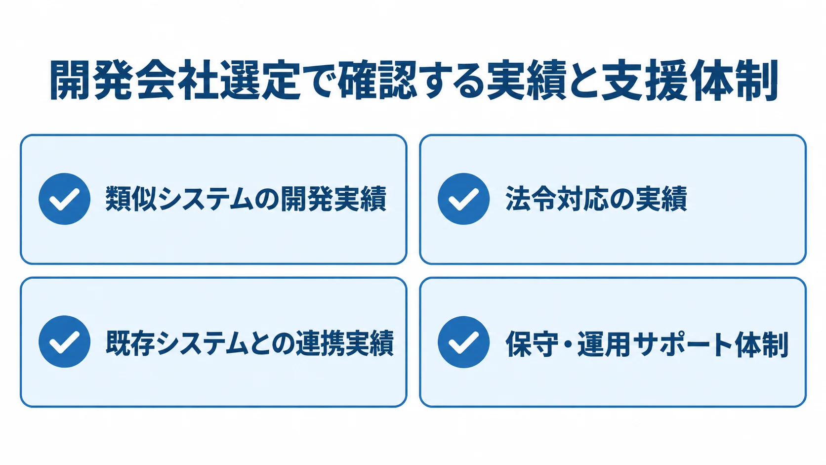 納品書システム開発会社の選定項目 開発会社選定の確認項目として、類似システムの開発実績、法令対応の実績、既存システムとの連携実績、保守・運用サポート体制を並べた図解。