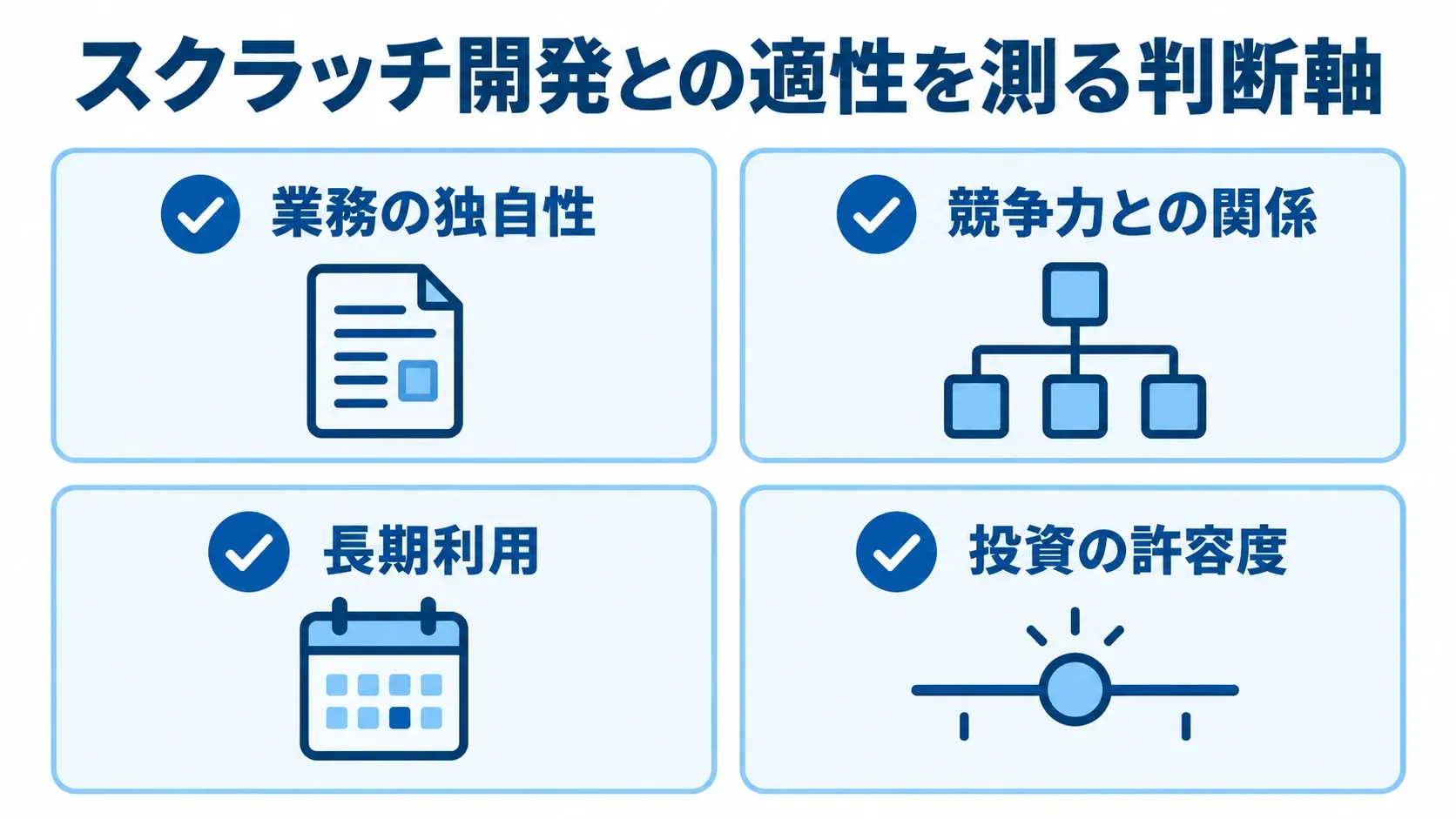 業務の独自性、競争力との関係、長期利用、投資の許容度を4枚のカードに整理した図