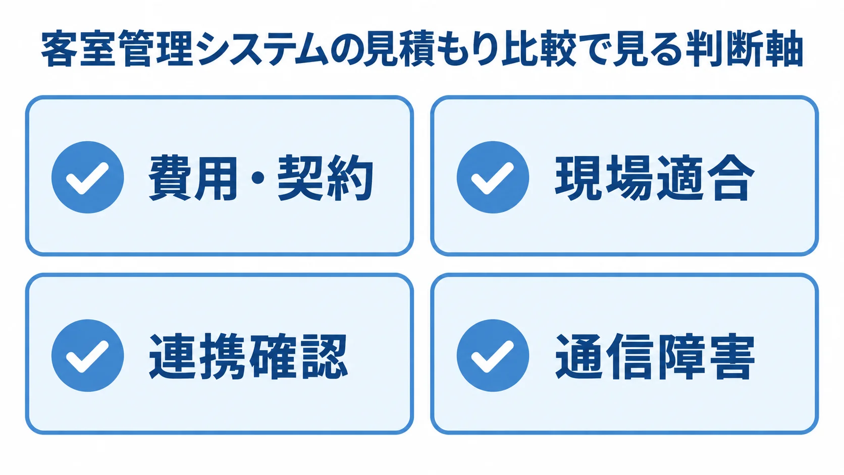 客室管理システムの見積もり比較項目 客室管理システムの見積もり比較で確認する費用・契約、現場適合、連携確認、通信障害の4項目