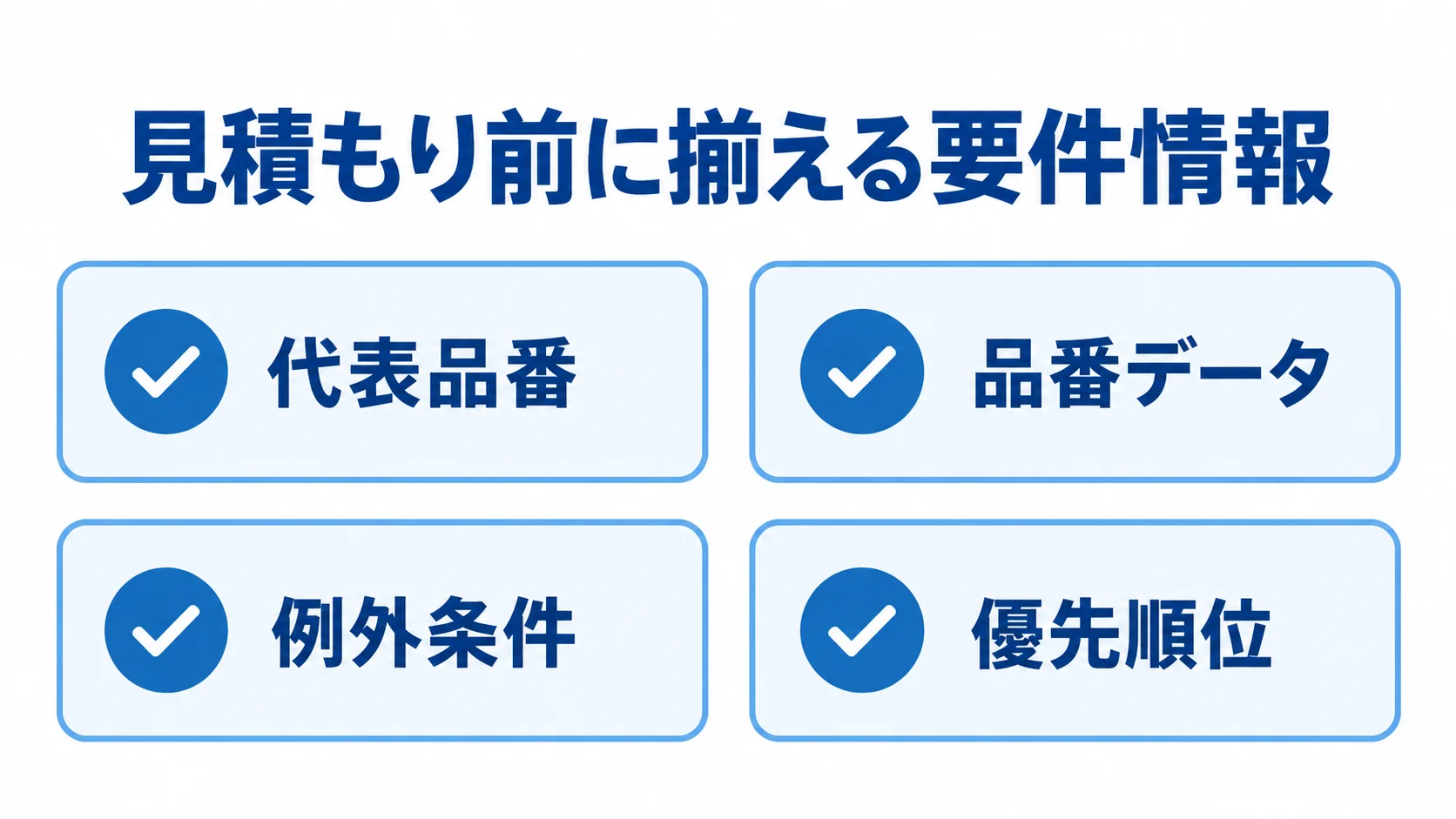 見積もりの前提条件を揃えるチェック項目 見積もり前に揃える代表品番、品番データ、例外条件、優先順位を4枚のカードで示した図解