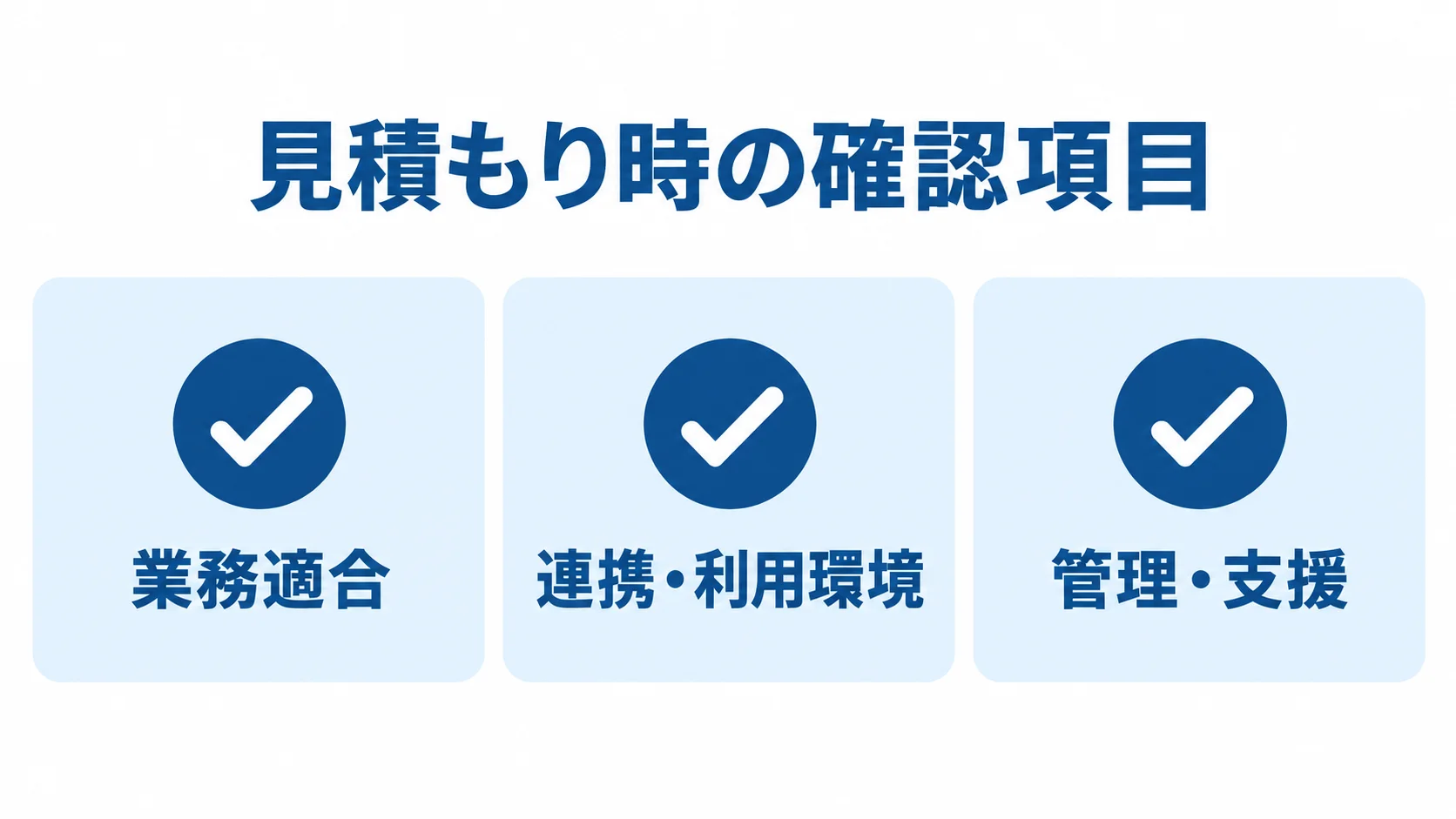 見積もり時の確認項目として業務適合、連携・利用環境、管理・支援を並べたチェックリスト図
