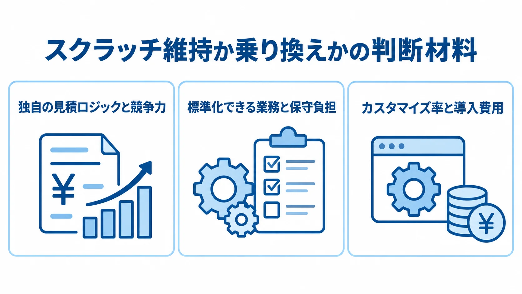 スクラッチ維持と乗り換えの判断材料を示すパネル図 自社スクラッチ維持とパッケージ乗り換えを考える3つの判断材料を並べた図。