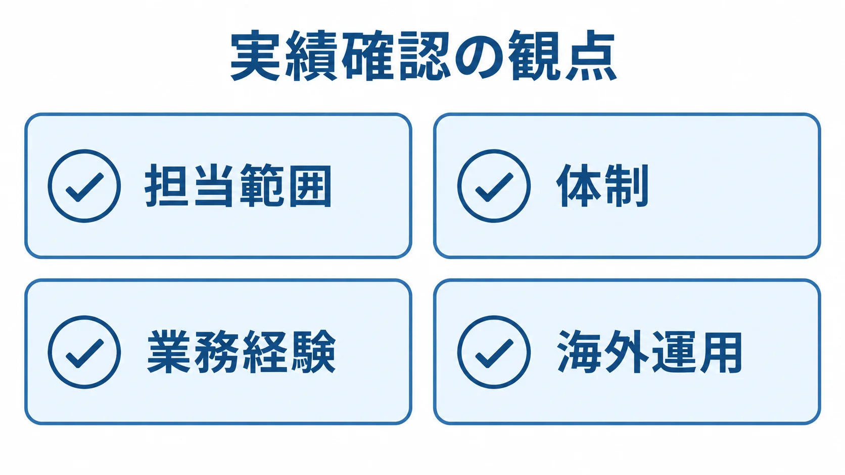 委託先を担当範囲、体制、業務経験、海外運用の4観点で確認するカード図。