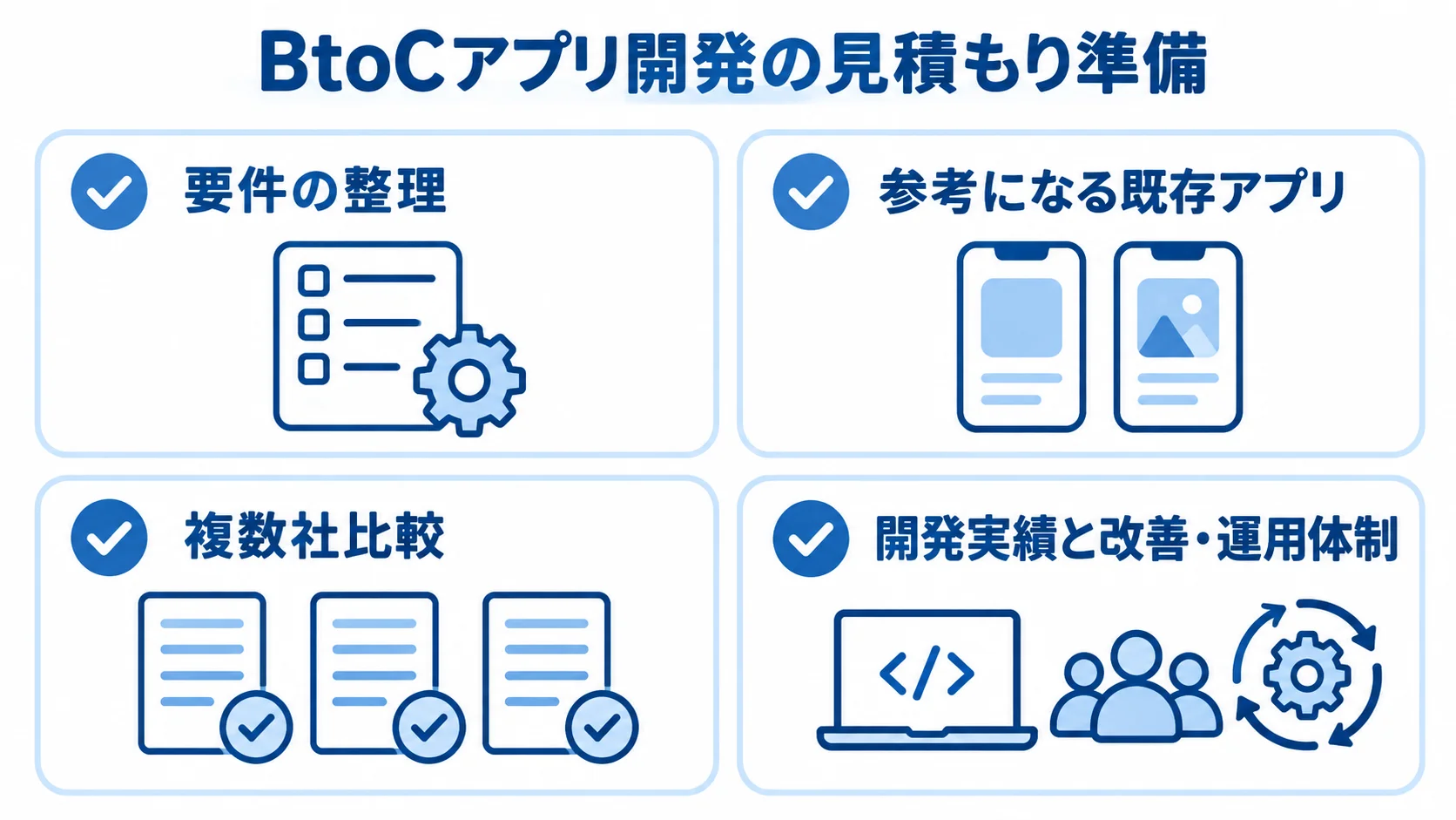 見積もり前に確認する4つの準備項目 BtoCアプリ開発の見積もりに向けて、要件、参考アプリ、複数社比較、開発実績と運用体制を確認する4項目の図。