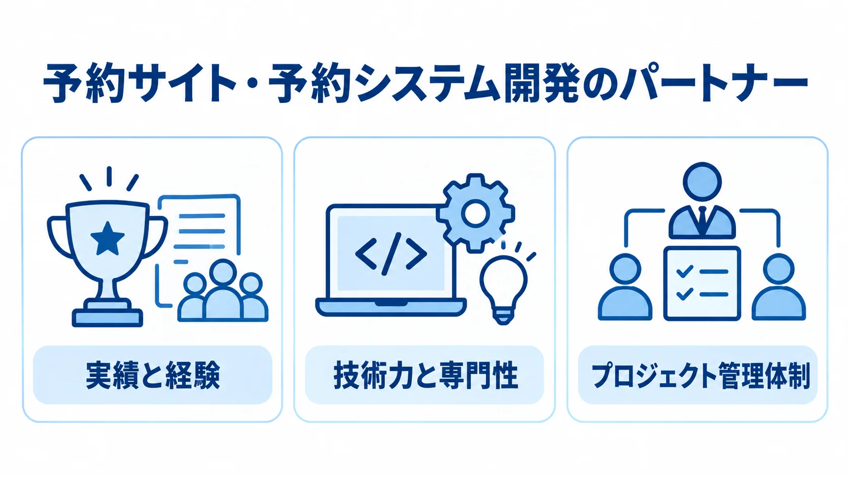 予約開発パートナーの選定軸 実績と経験、技術力と専門性、プロジェクト管理体制の3軸を並べた図解