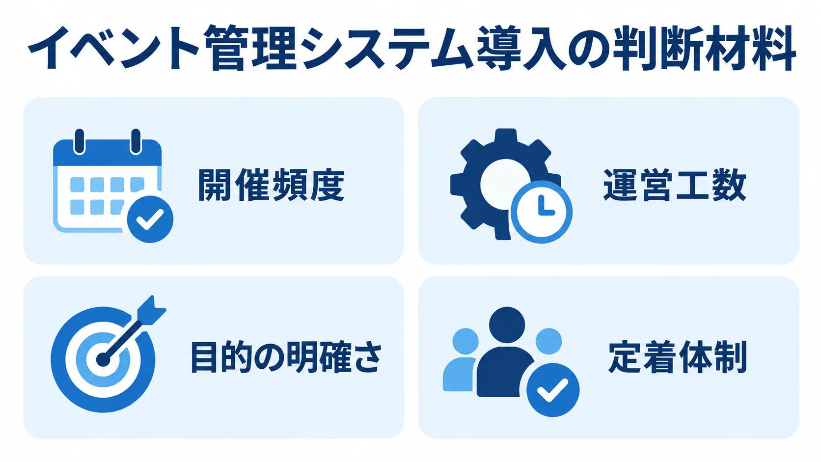 イベント管理システム導入を判断する4項目 イベント管理システムの導入可否を考える開催頻度、運営工数、目的の明確さ、定着体制の4項目を示す図。