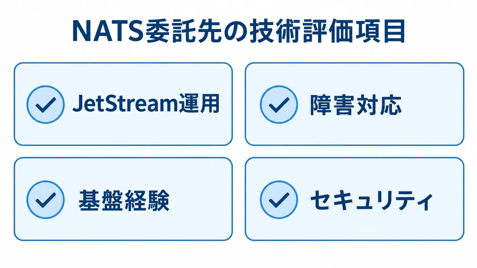 NATS委託先を評価するJetStream運用、障害対応、基盤経験、セキュリティの4項目を示したチェックリスト。