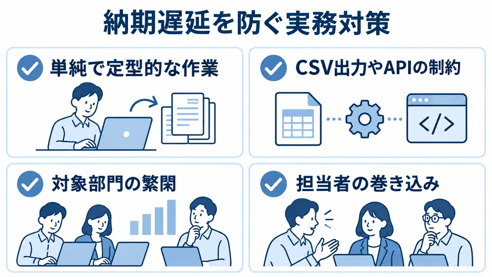 定型作業の選定、データ抽出の事前確認、繁閑の確認、担当者の巻き込みを並べたチェックリスト。