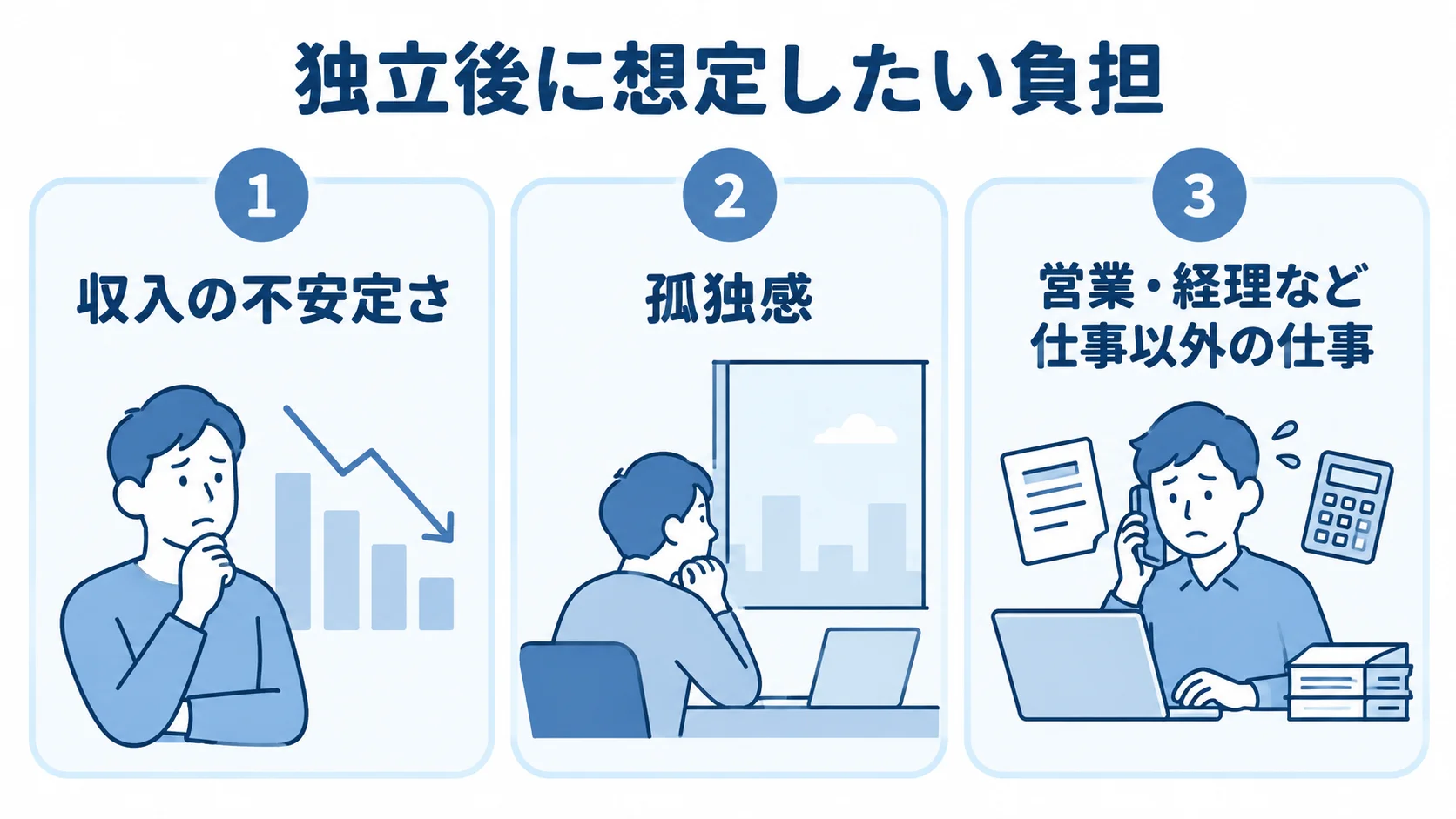 フリーランスの収入・人間関係・事務作業の負担 フリーランスのデメリットを収入の不安定さ、孤独感、営業や経理など仕事以外の仕事に分けた図