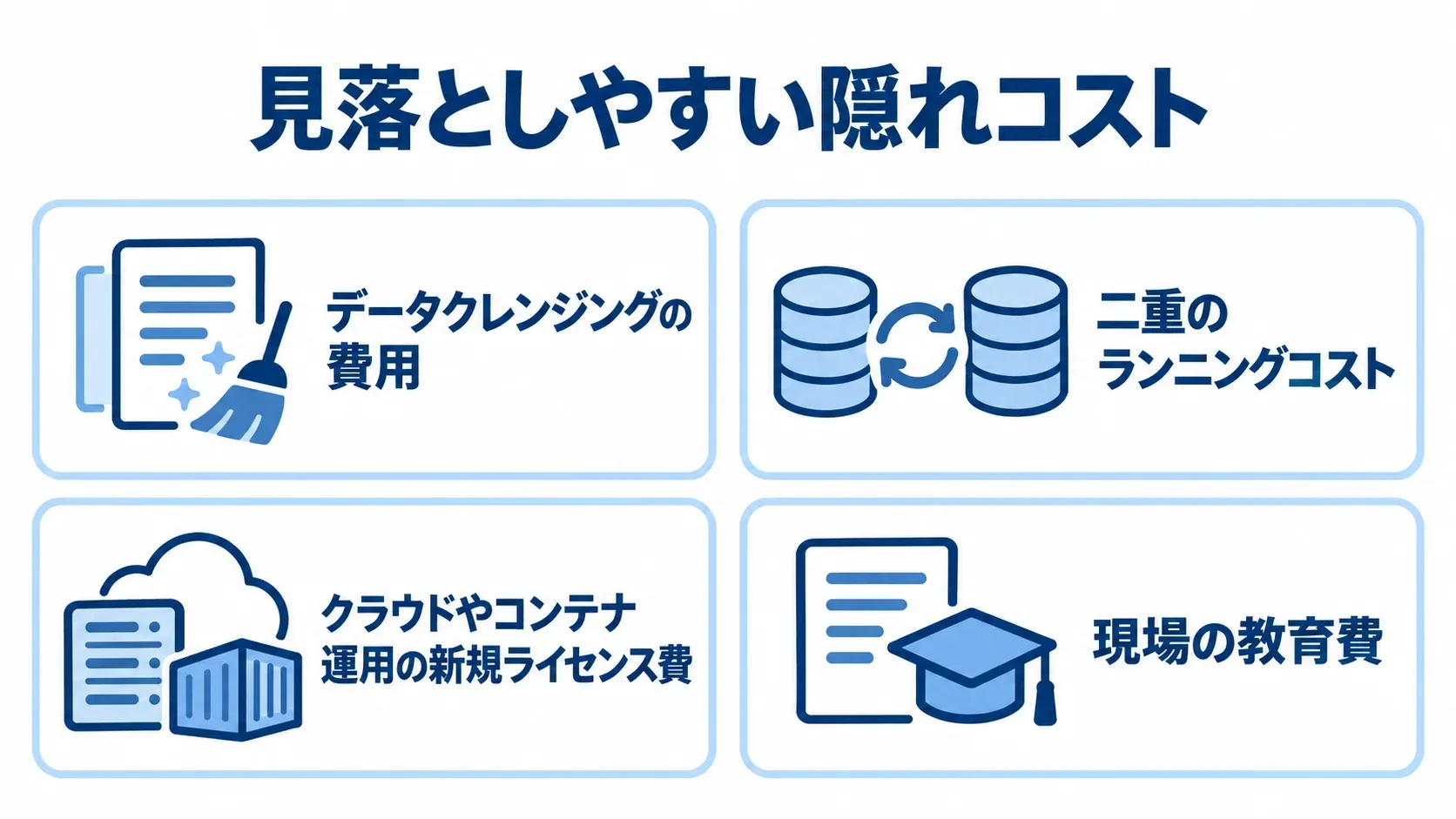 受発注管理システム刷新の隠れコスト データクレンジングや並行稼働など見落としやすい費用項目を示す図