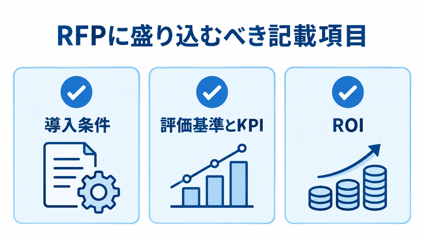 RFPの記載項目として導入条件・評価基準とKPI・ROIを並べた図