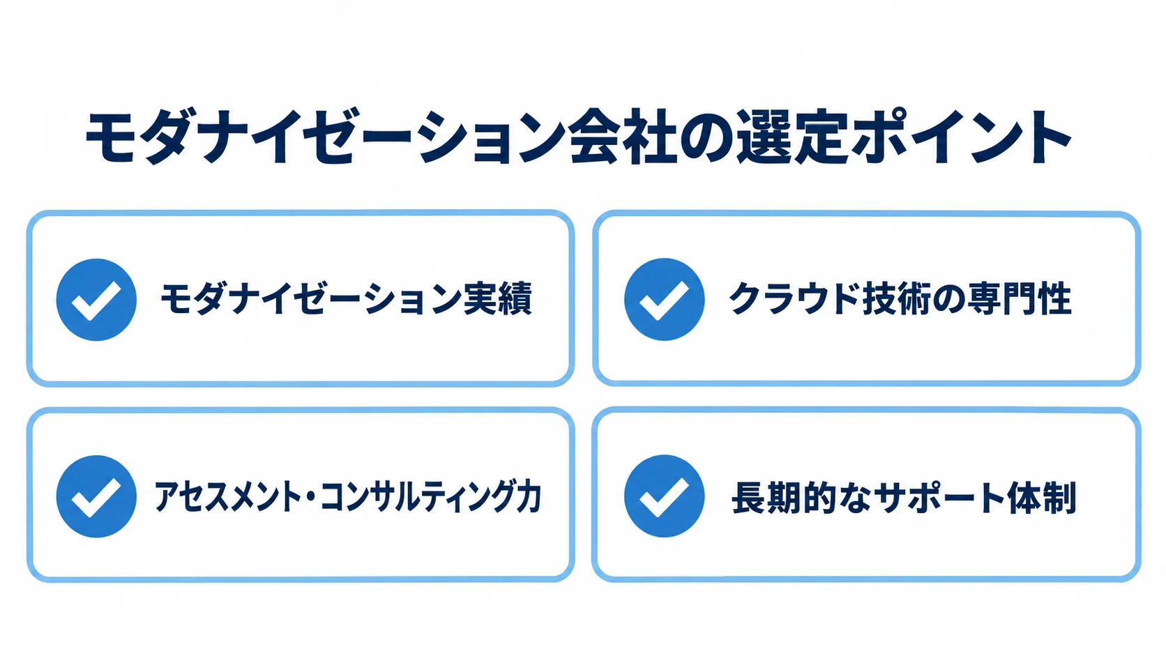 モダナイゼーション会社を選ぶ4つの観点 モダナイゼーションの依頼先を、実績、クラウド技術、アセスメント支援、長期サポートの4観点で確認する図。